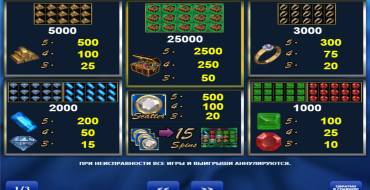 Cool Diamonds 2: Tabla de pagos