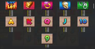 Cop the Lot Megaways Jackpot King: Tabla de pagos