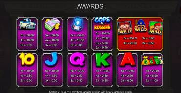 Cops`n`Robbers Bigger Big Money: Tabla de pagos
