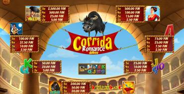 Corrida Romance Deluxe: Tabla de pagos