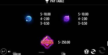 Cosmic Voyager: Tabla de pagos