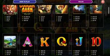 Cougar Cash: Tabla de pagos