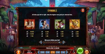 Court Of Hearts: Tabla de pagos