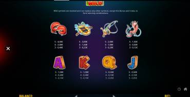 Crabbin' Crazy: Tabla de pagos