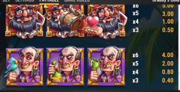 Crabby’s Gold: Tabla de pagos