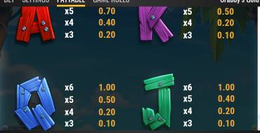 Crabby’s Gold: Tabla de pagos 3