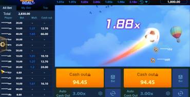 Crash Goal: Ganancias