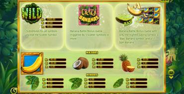 Crazy Bananas: Tabla de pagos