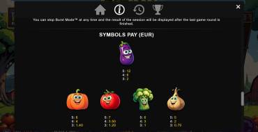 Crazy Crops: Tabla de pagos