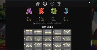 Crazy Crops: Tabla de pagos 2