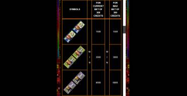 Crazy Money Deluxe: Tabla de pagos
