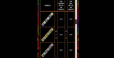 Crazy Money Deluxe: Tabla de pagos