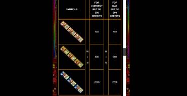 Crazy Money Deluxe: Tabla de pagos