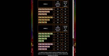 Crazy Money Deluxe: Tabla de pagos