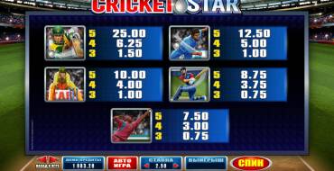 Cricket Star: Ganancias