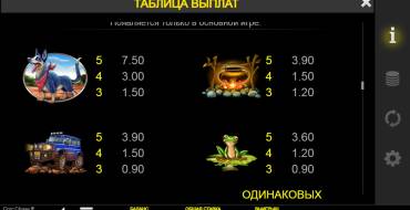 Croc Chase: Tabla de pagos
