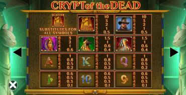 Crypt of the Dead: Tabla de pagos
