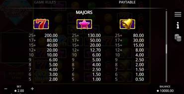 Crystal Classics: Tabla de pagos