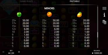 Crystal Classics: Tabla de pagos