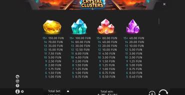 Crystal Clusters: Tabla de pagos