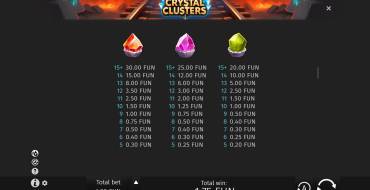 Crystal Clusters: Tabla de pagos 2