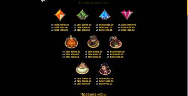 Crystal Mine: Tabla de pagos