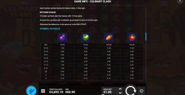 Culinary Clash: Tabla de pagos