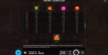 Culinary Clash: Tabla de pagos 2