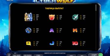 Cyber Wolf: Tabla de pagos