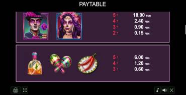 Dancing Dead: Tabla de pagos
