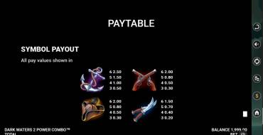 Dark Waters 2 Power Combo: Tabla de pagos