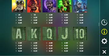 Das xBoot: Tabla de pagos
