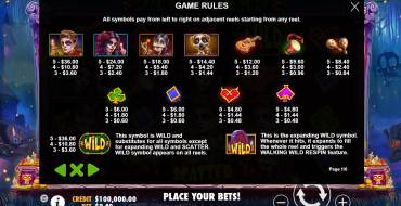 Day of Dead: Tabla de pagos