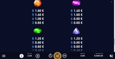 Dazzle Me Megaways: Tabla de pagos
