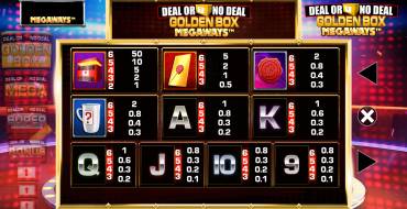 Deal or No Deal: Golden Box Megaways: Tabla de pagos
