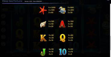 Deep Sea Fortune: Tabla de pagos