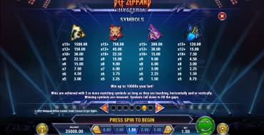 Def Leppard Hysteria: Tabla de pagos