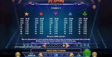 Def Leppard Hysteria: Tabla de pagos