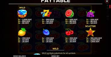 Deluxe Fruits 100: Tabla de pagos