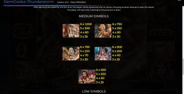 Demi Gods IV Thunderstorm: Tabla de pagos
