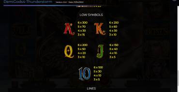 Demi Gods IV Thunderstorm: Tabla de pagos