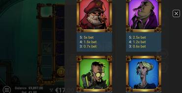 Depths of Fortune: Tabla de pagos
