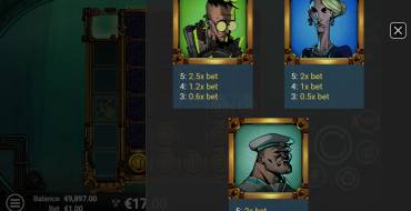 Depths of Fortune: Tabla de pagos