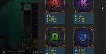 Depths of Fortune: Tabla de pagos