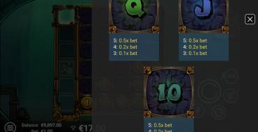 Depths of Fortune: Tabla de pagos