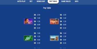Destination Atlantis: Tabla de pagos