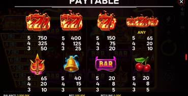 Devil's Diamond Rush: Tabla de pagos