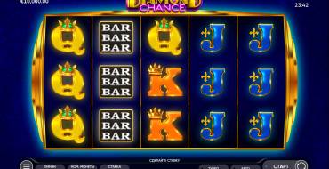 Diamond Chance: Tema