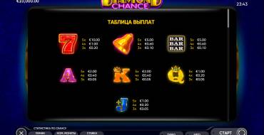 Diamond Chance: Tabla de pagos