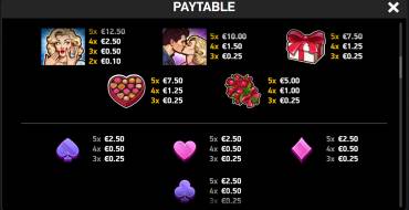 Diamond Explosion Sweet Love: Tabla de pagos